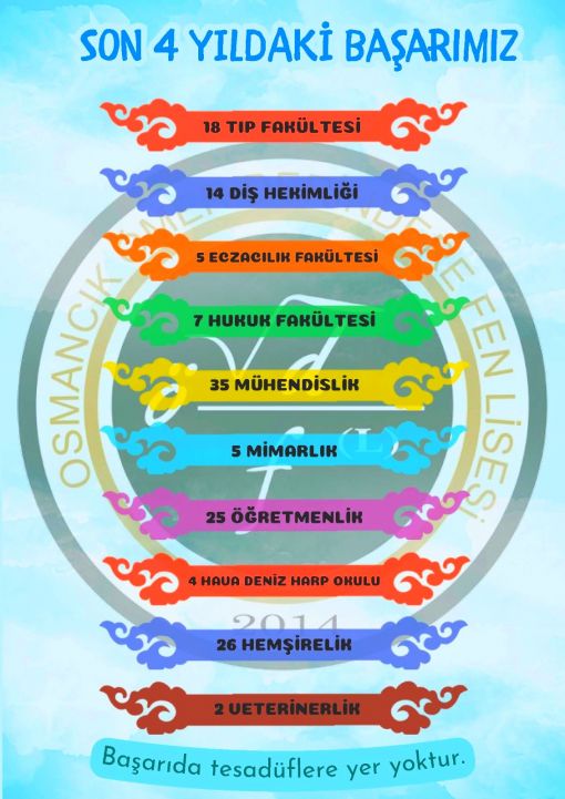  Osmancık Ömer Derindere Fen Lisesi yeni dergisi okurlarla buluştu 5